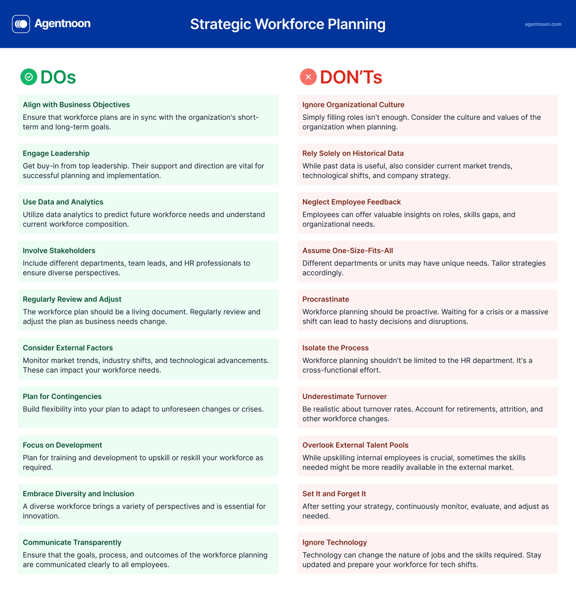 Strategic Workforce Planning Swp A Comprehensive Guide